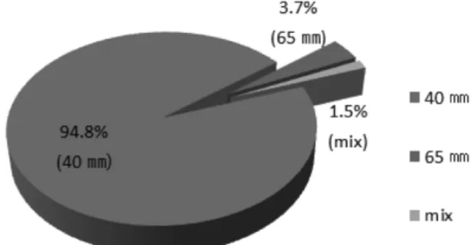 Figure 2. Amount of fire hoses loaded in a fire engine.