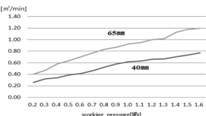 Figure 10. Time of applied water.