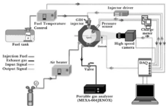 Fig. 1 Schematic diagram of experimental apparatus 탄소 배출 감축을 목표로 하여,  전 세계적으로 많은 연구들이 이루어지고 있다