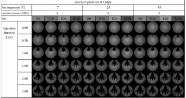 Fig. 4 Spray penetration in various temperatures of ethanol blended fuelFig. 3 Spray visualization of various fuel temperatures and 