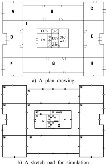Table 1. Codes for the Refuge Area