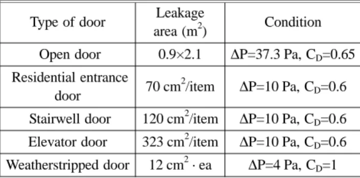 Figure 2. Flow chart for the scenarios.