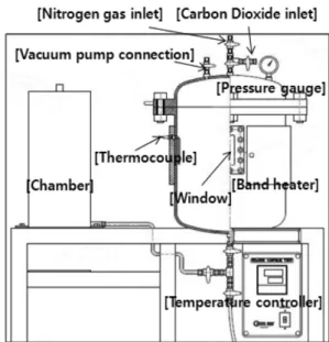 Figure 1. ISO 13927 Mass loss calorimeter.