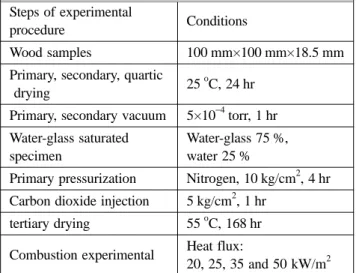 Table 4. Ignition Time of N-FRW and FRW Specimen Heat flux