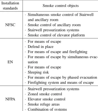 Table 1. Comparison on Installations of a Smoke Control System for Escaping Routes