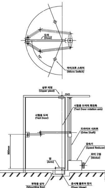 Table 4. Differential Pressure of the Automatic Differential Pressure Air Supply Damper After Operating a Smoke  Con-trol System