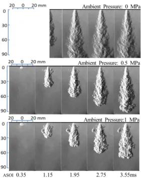 Fig. 3 CNG free-jet penetration (spray-guided)