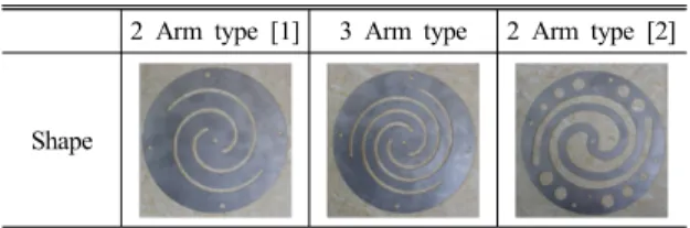 Fig. 12 Maximum stress of the flexure bearing stiffness  with the thickness