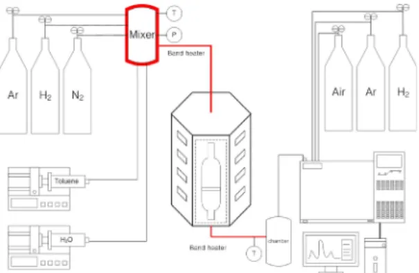 Fig. 1 Schematic diagram of steam toluene reforming system 설치하였고 ,  내부의 반응기는 폭 20mm,  길이 520mm 의 quartz로 제작하였다