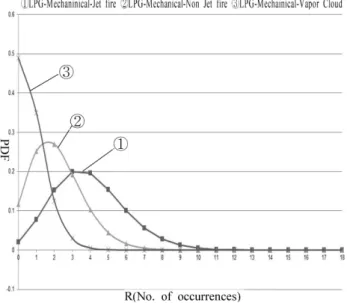 Table 14. Classifications of Events with R and Intensity, MTBF into in Operation