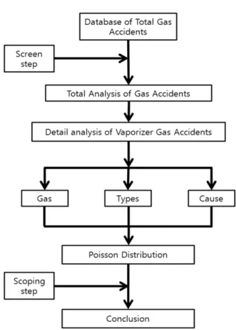 Table 1. Specific Origin of the Accidents Involving Jet Fire
