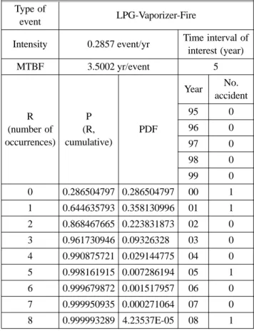 Table 11. Classifications of Events with R M  and P M  into in Operation and under Construction
