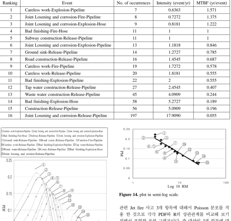 Figure 14. plot in semi-log scale.