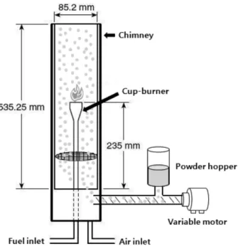 Figure 1. Schematic diagram of experimental equipment for measurement of fire extinguishing concentration.