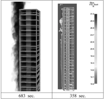 Figure 5. Risk of smoke and visibility (X axis).