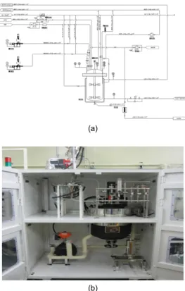 Fig. 2 Flow chart of ammonia borane synthesis process