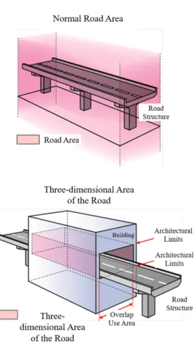 Fig.  2.  Three-dimensional  area  of  the  road  (Source: 