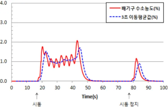 Fig. 11 The graph of broadband (left side)