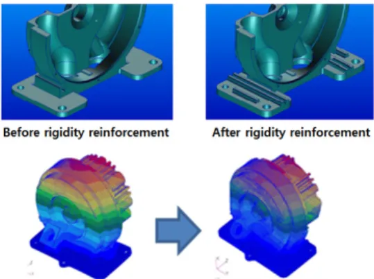 Fig. 5 Comparison of mode shape - before/after rigidity  reinforcement