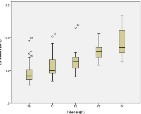 Fig 4. Scatterplots show good intra-and interobserver correlations for 2D comb-push shear wave elastography