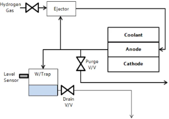 Fig. 1 Structure of the fuel cell Fig. 2 Anode layout in conventional system
