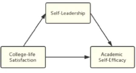 Fig.  1.  Research  model