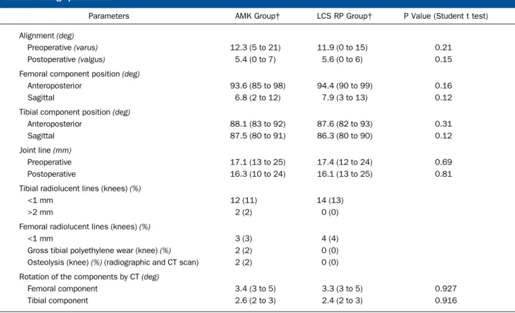 TABLE II Radiographic Results*