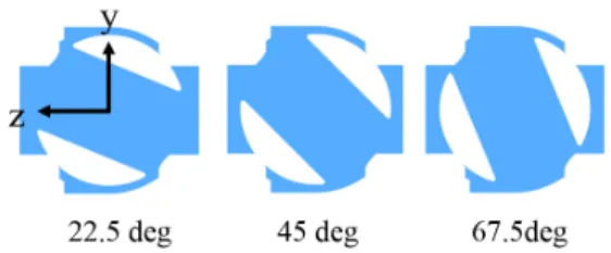 Fig. 3 Cross sectional view of the ball valve in yz plane 