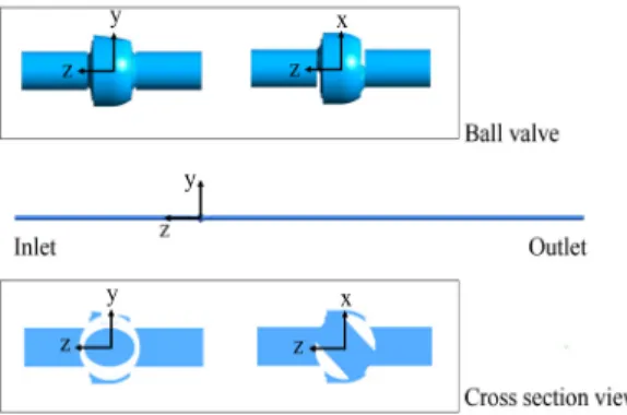 Fig. 7 Grid system of the ball valve test rig