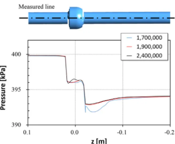 Fig. 12 Result of validation