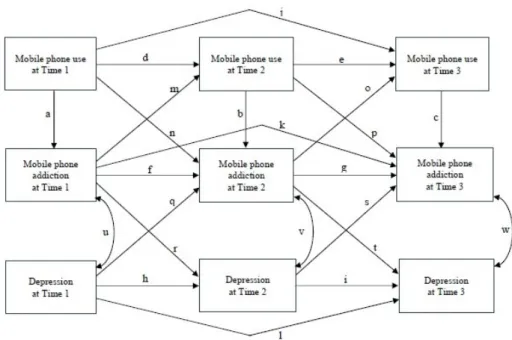 Figure 1. Structural model. 