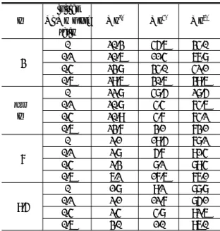 Table 1 Distribution(%) of Mo oxidation states in carburized  Ni-Mo/AC samples prepared at various conditions