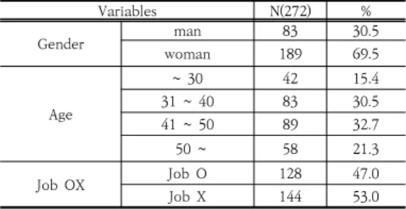 Table  1.  General  characteristics  of  subjects