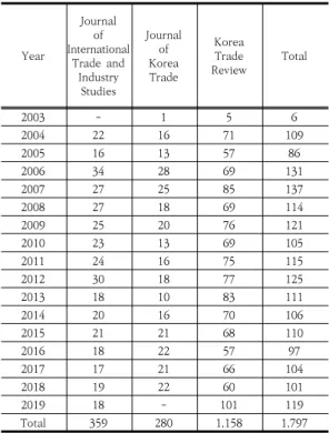 Table  1.  Number  of  papers  in  each  journal
