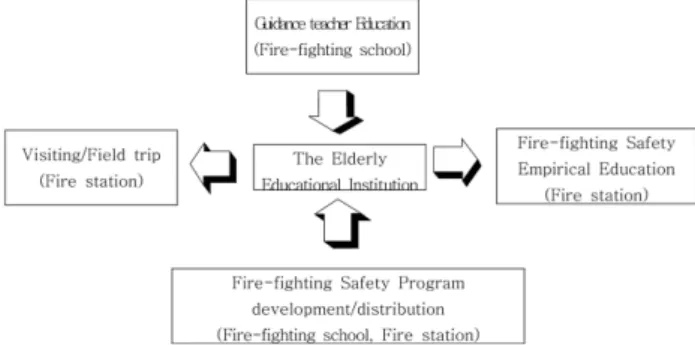 Table 12. The Supplying Status for Single Alarm Sensor (2011.12.31) (18)