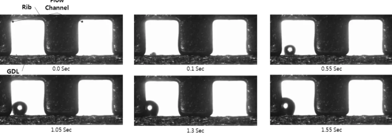 Fig. 6 Liquid water droplet behavior under test condition Case 1-1 (10BA GDL, 1.0 min)
