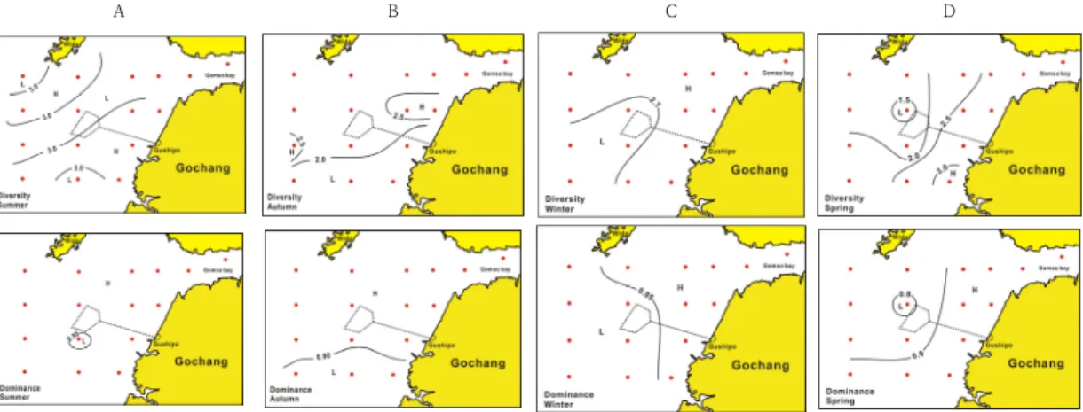 Fig.  12.  Spatio-temporal  variations  of  diversity  (upper)  and  dominance  (lower)  at  surface  in  the  GCC.