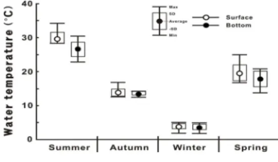Fig. 1. Map of bathymetric and sampling stations in  the  Gochang  Coastal  Waters(GCW)