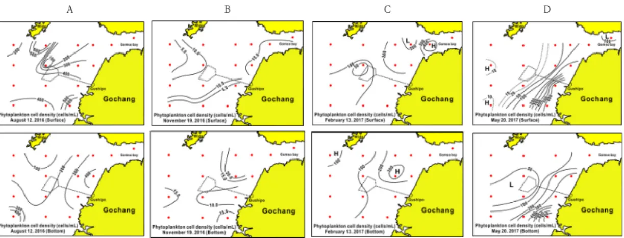 Fig. 11. Spatio-temporal variations of phytoplankton cell density at surface (upper) and bottom (lower) in the  GCC.르게  L