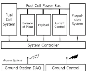 Fig. 5 Interface of the simulation software with the existing  hardware test stands