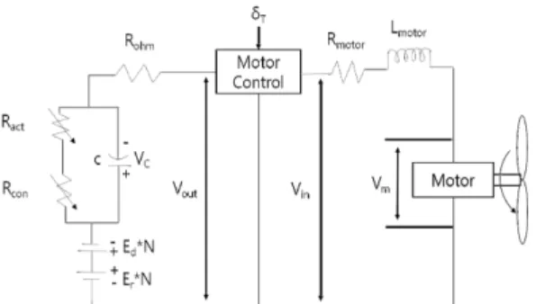 Fig. 4 Electric circuit illustration of fuel cell powered UAV  propulsion system