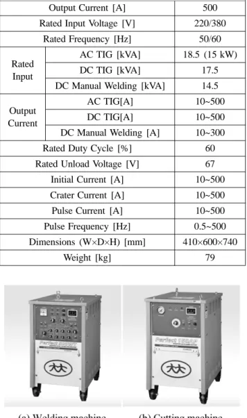 Figure 4. Welding · cutting machines used in experiments.