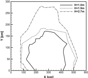Figure 9. Comparison of welding · cutting cinders.