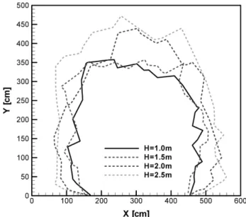 Figure 12. Photograph of an experiment.