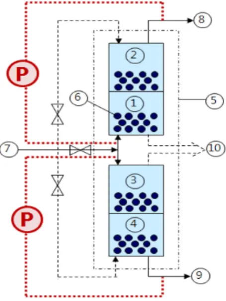 Fig. 1. Biofilter system with improved design (R reactor)[9].