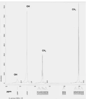 Fig. 6 1H NMR spectrum of the distilled water and ethanol　 solution after DEFC operation for 15min