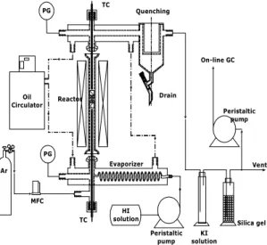 Fig. 1 Schematic diagram for catalytic HI decomposition  apparatus