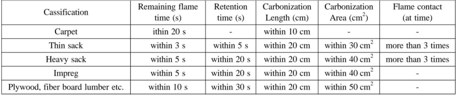 Figure 2. Structure of EIFS.
