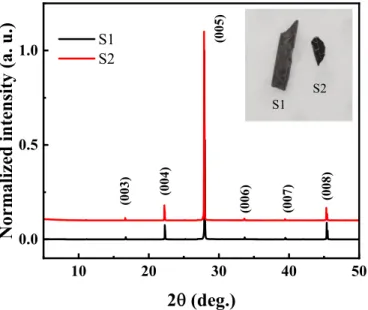FIG. 1. X-ray diffraction patterns of EuBiTe 3 single crystals. The
