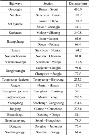 Table 3 Status of main express highways